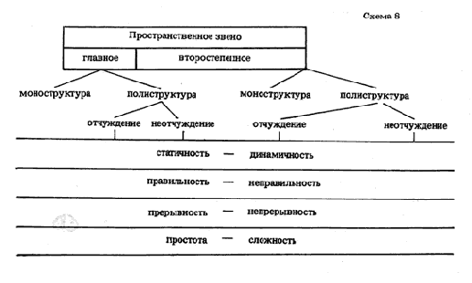 Зарисовка